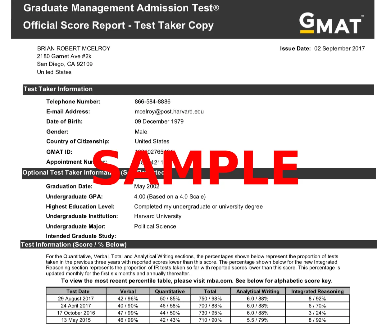 GMAT Score Chart Score Calculator 2025 Updated Score Table GMAT Score Chart Score Calculator 2025 Updated Score Table